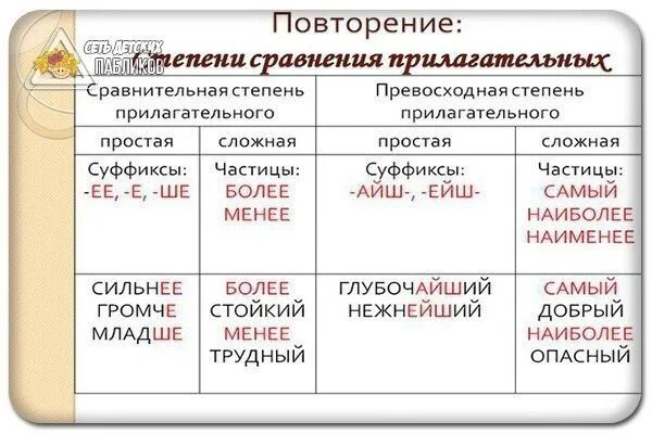 Слаще сравнительная степень прилагательного. Сравнительная и превосходная степень прилагательных. Прилагательные в превосходной степени. Прилагательные в сравнительной степени. Степень сравнения прилагательного.