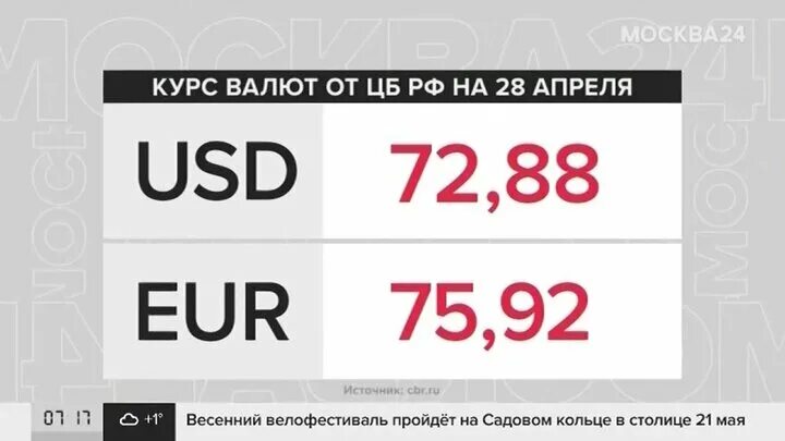 Курсы валют ЦБ на 26 мая. Курс ЦБ.на26.11.2022. Курс евро на 26.03.23. Курс валют на сегодня в России.