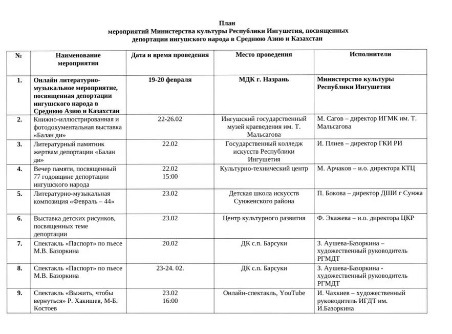 Планы мероприятий Министерства культуры. План мероприятий ко Дню депортации. Ко Дню чеченского языка план мероприятий. Минкультуры Ингушетии.