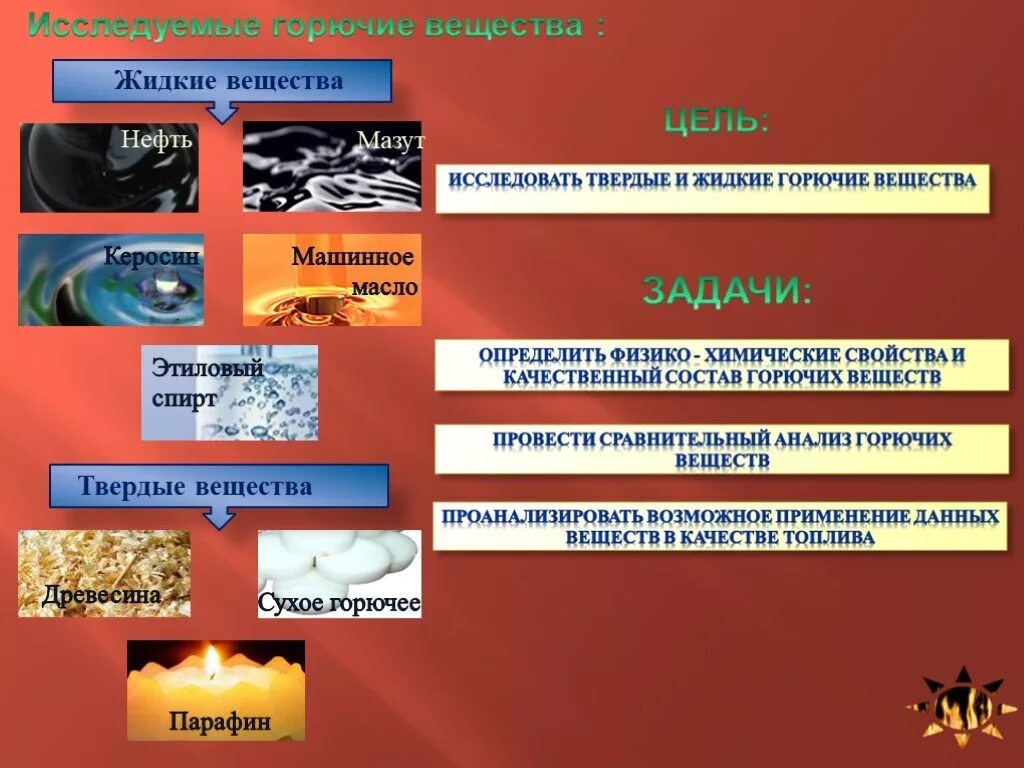 Жидкое твердое горючее. Жидкие горючие вещества. Жидкие и Твердые горючие вещества. Классификация топлива. Классификация видов топлива.