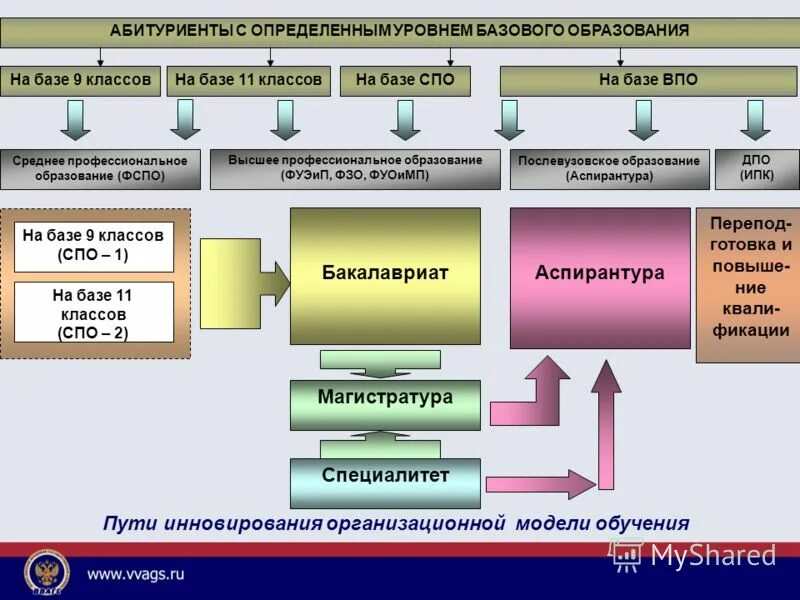 Спо на базе высшего. Приложение к диплому о переподготовке. Среднепрофессиональное образов. Спо на базе высшего. Спо на базе высшего.