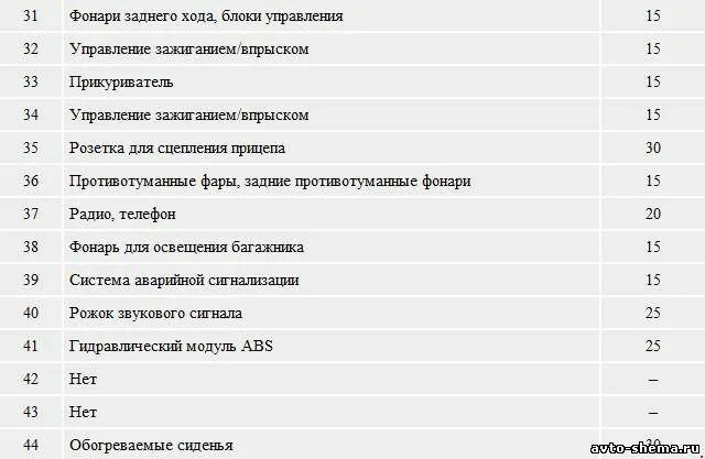 А4 б5 предохранители схема. Схема реле предохранителей ауди а4 б5. предохранитель сигнала ауди а4 б5. ауди а4 б5 1997 года предохранители. схема предохранителей на ауди а4 б5 1998 года.