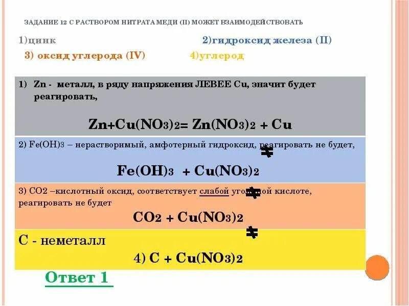 Нитрат серебра и азот реакция. Нитрат железа III цвет раствора. Реакции с нитратом меди 2. Нитрат железа 2 формула химическая. Взаимодействие цинка с оксидами.