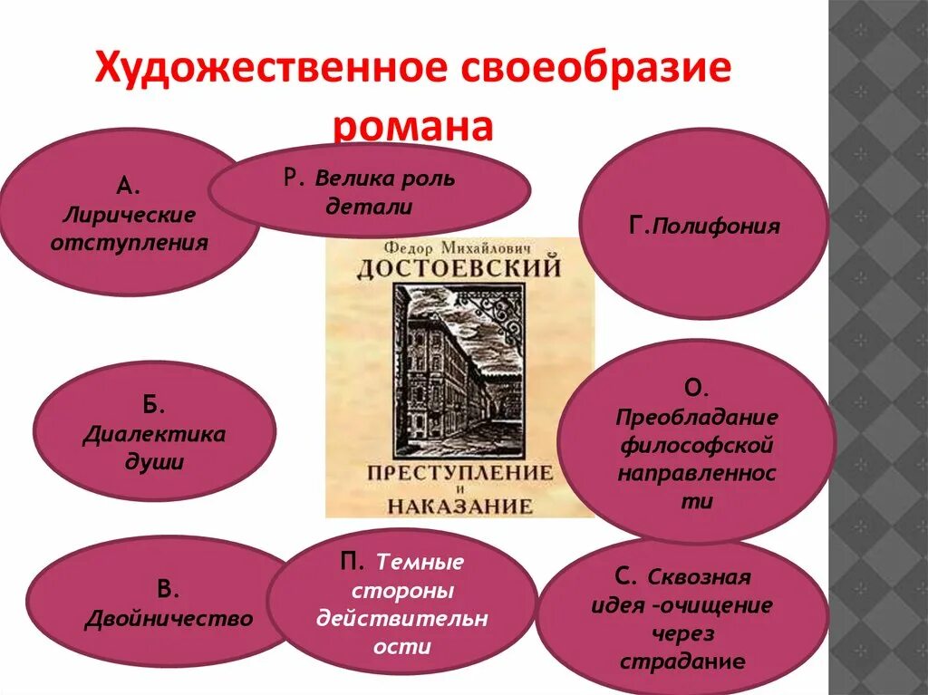 Художественное своеобразие. Художественное своеобразие преступление и наказание. Своеобразие преступление и наказание.