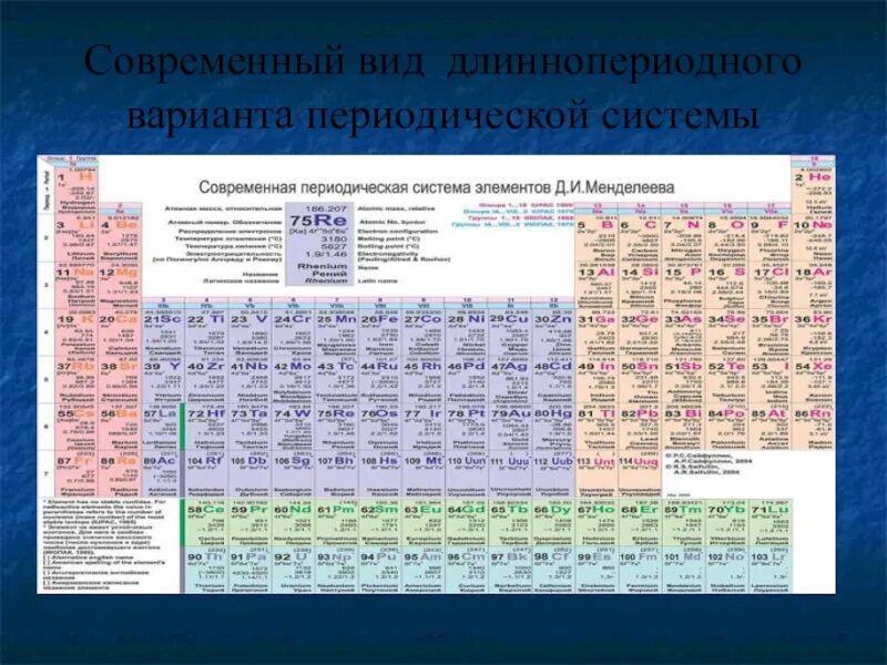 Разновидности элементов. Периодическая система химических элементов д.и. менделеева. периодическая таблица химических элементов менделеева таблица. современная таблица менделеева 118 элементов. периодическая таблица элементов менделеева длинная форма.