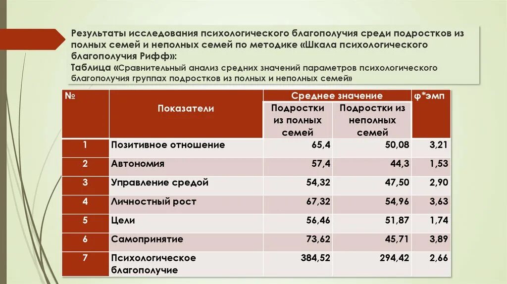 Шкала психологического благополучия к рифф