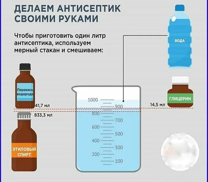 Сколько можно добавлять. Приготовление антисептических растворов. Антисептик из спирта глицерина и перекиси водорода. Антисептик из изопропилового спирта и глицерина.