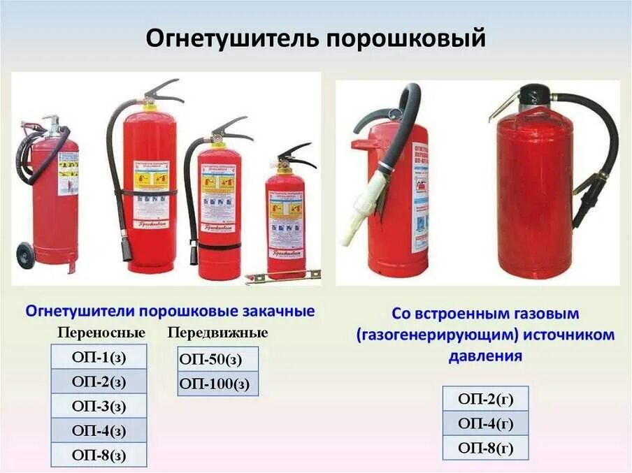 Класс пожара с это сдо. Огнетушители порошковые и углекислотные. Огнетушитель ОП классы пожаров. Порошковые огнетушители закачные для помещений. Огнетушитель для электрощитовой до 1000в.