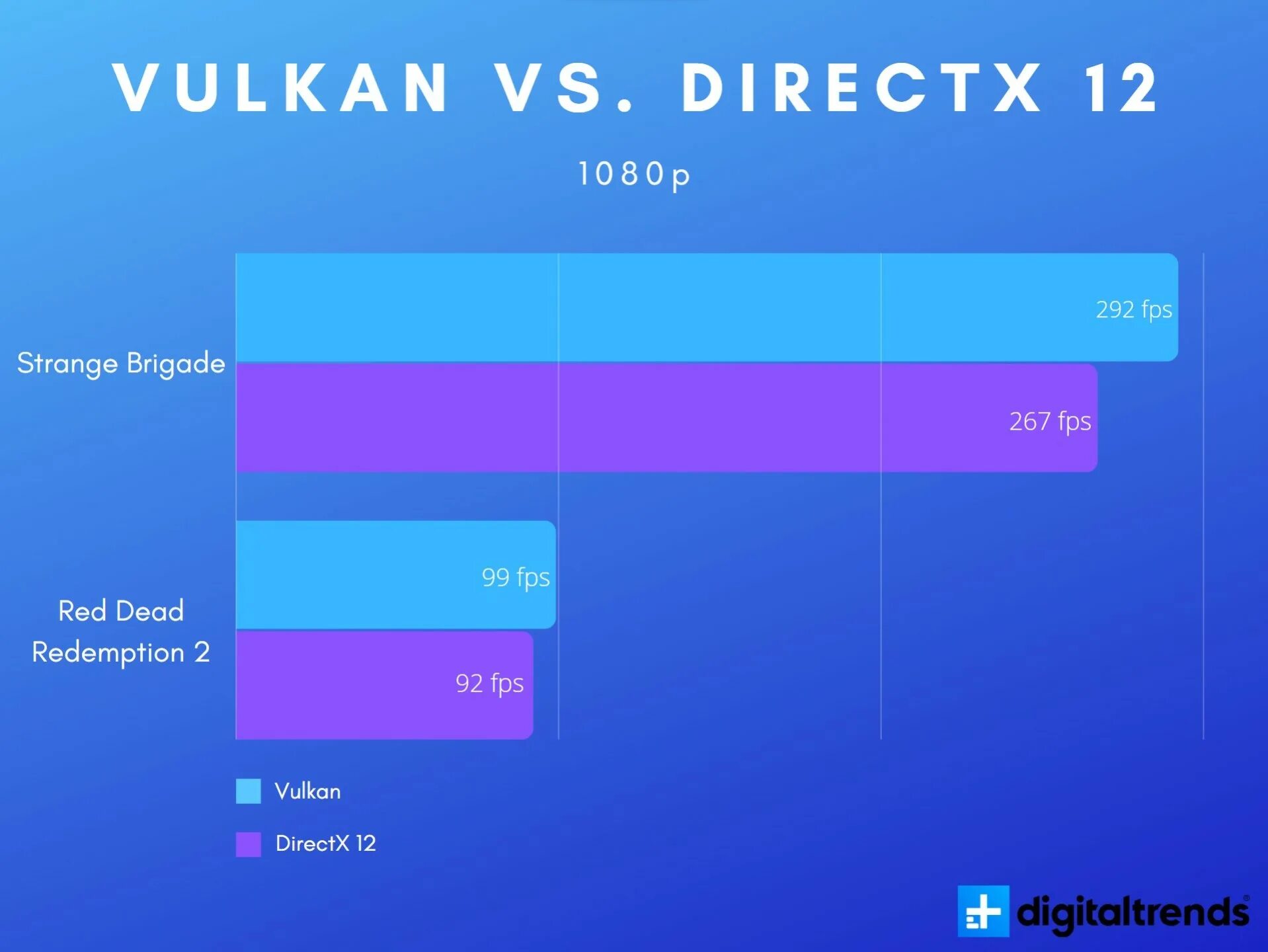 Vulkan или directx 11