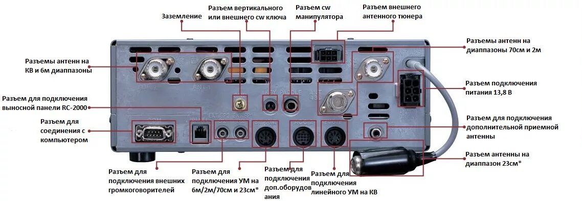 Трансивер как подключить. Интерфейс kenwood ts2000. ts 2000 трансивер. kenwood ts-2000. трансивер kenwood ts-2000.