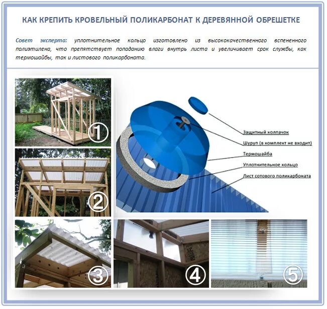 Крепить поликарбонат горизонтально. Крепить поликарбонат к металлическому каркасу. монтаж монолитного поликарбоната на металлический каркас. крепеж для поликарбоната к деревянному каркасу. шаг крепления поликарбоната к деревянному каркасу.
