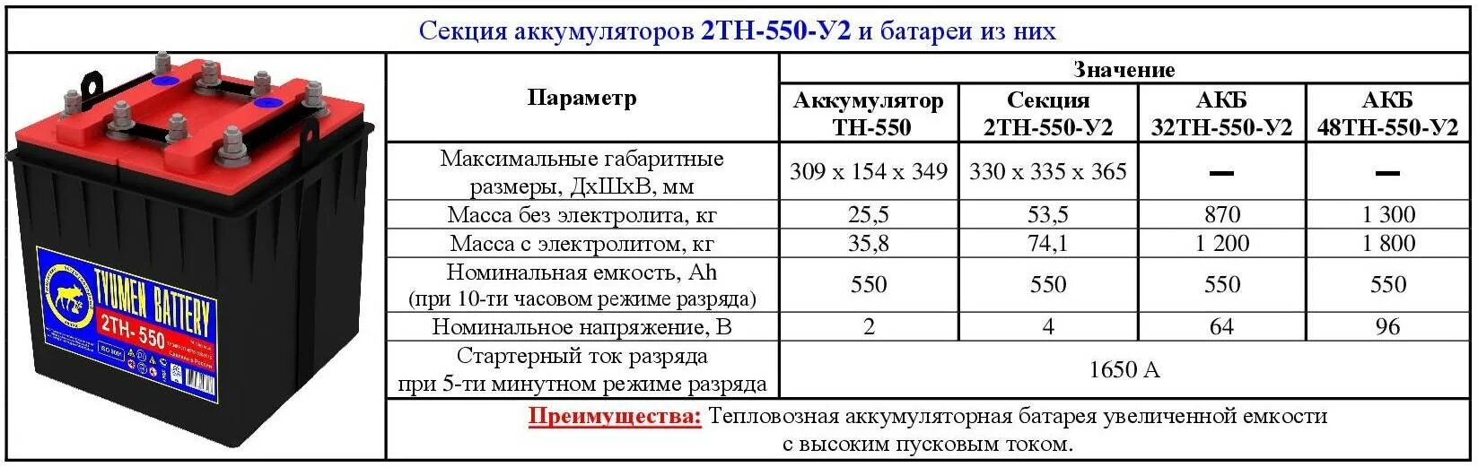 Разная емкость аккумуляторов. Батарея аккумуляторная Тип 1 12 вольт, 7 ампер. Аккумуляторная батарея 12 вольт на 32 ампер. Аккумулятор 24 вольта 190 ампер. Емкости АКБ 12в для авто таблица.