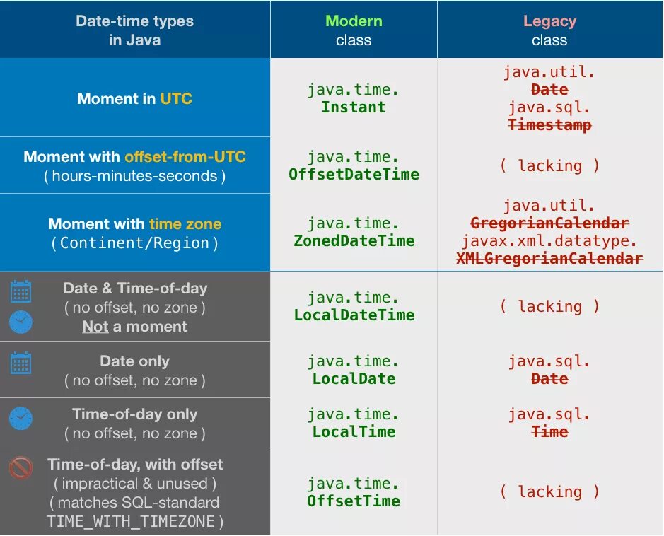 Java дата и время. Дата в java. календарь java. localdate java. тип datetime java.