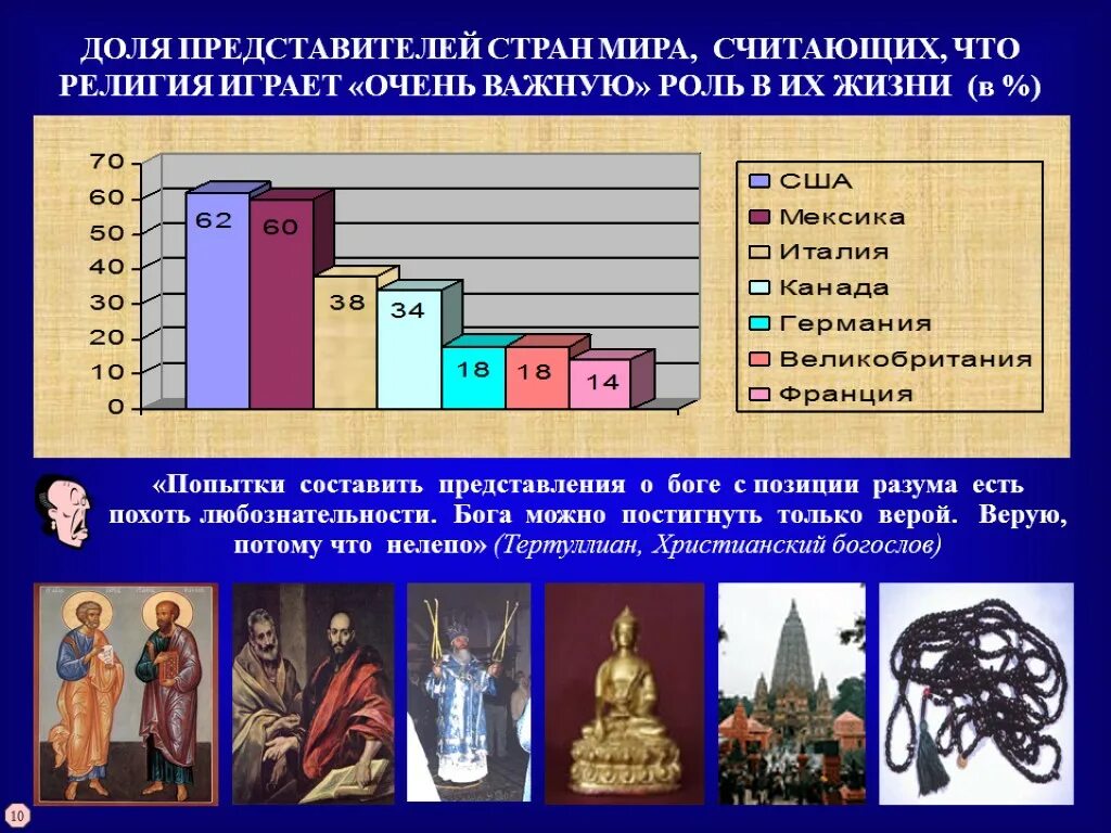 Роль религии в современном обществе. Современные мировые религии. Роль религии в современном мире.