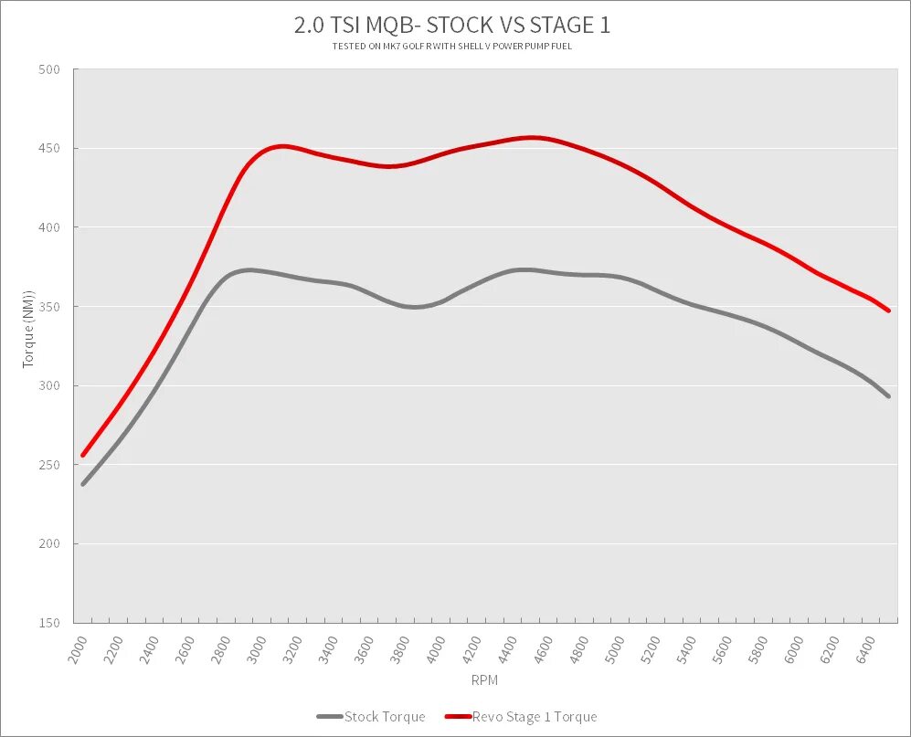 4 тси стейдж 1 график. 4 тси стейдж 1 график. Stage 1 tsi. 8t dyno test. 8 tsi.