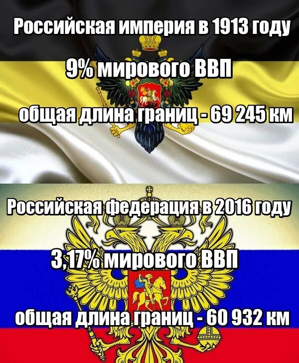 Цель российской империи. Российская Империя. Россия и Российская Империя. Цитаты о Российской империи. Российская Империя возвращается.