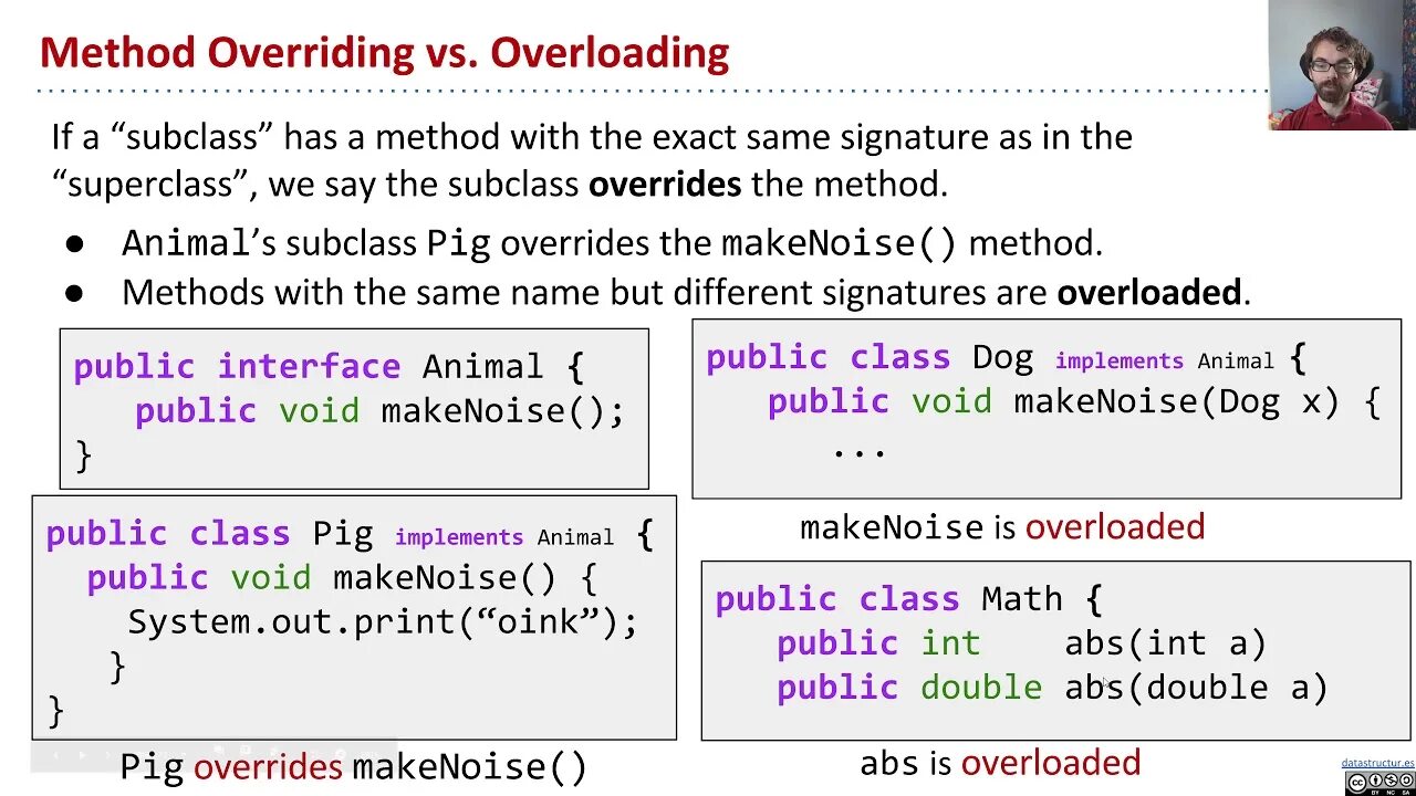Method 9 method. Method overriding. Override метод. Override и Overload java. Method overloading java.