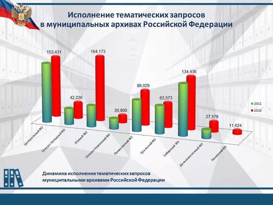 Тематический запрос. Исполнение тематических запросов. Тематический запрос пример. Тематический запрос в архив это.