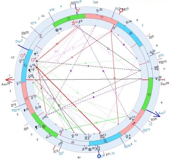 юпитер планета в натальной карте. планеты в натальной карте. сатурн в натальной карте.
