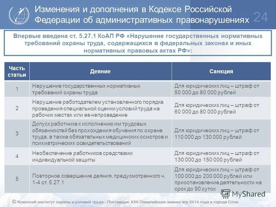 Ст 5. Административная ответственность за нарушение охраны труда. Ответственность за нарушение законодательства. Штрафы за нарушение требований охраны труда. Штрафы за нарушение охраны труда.