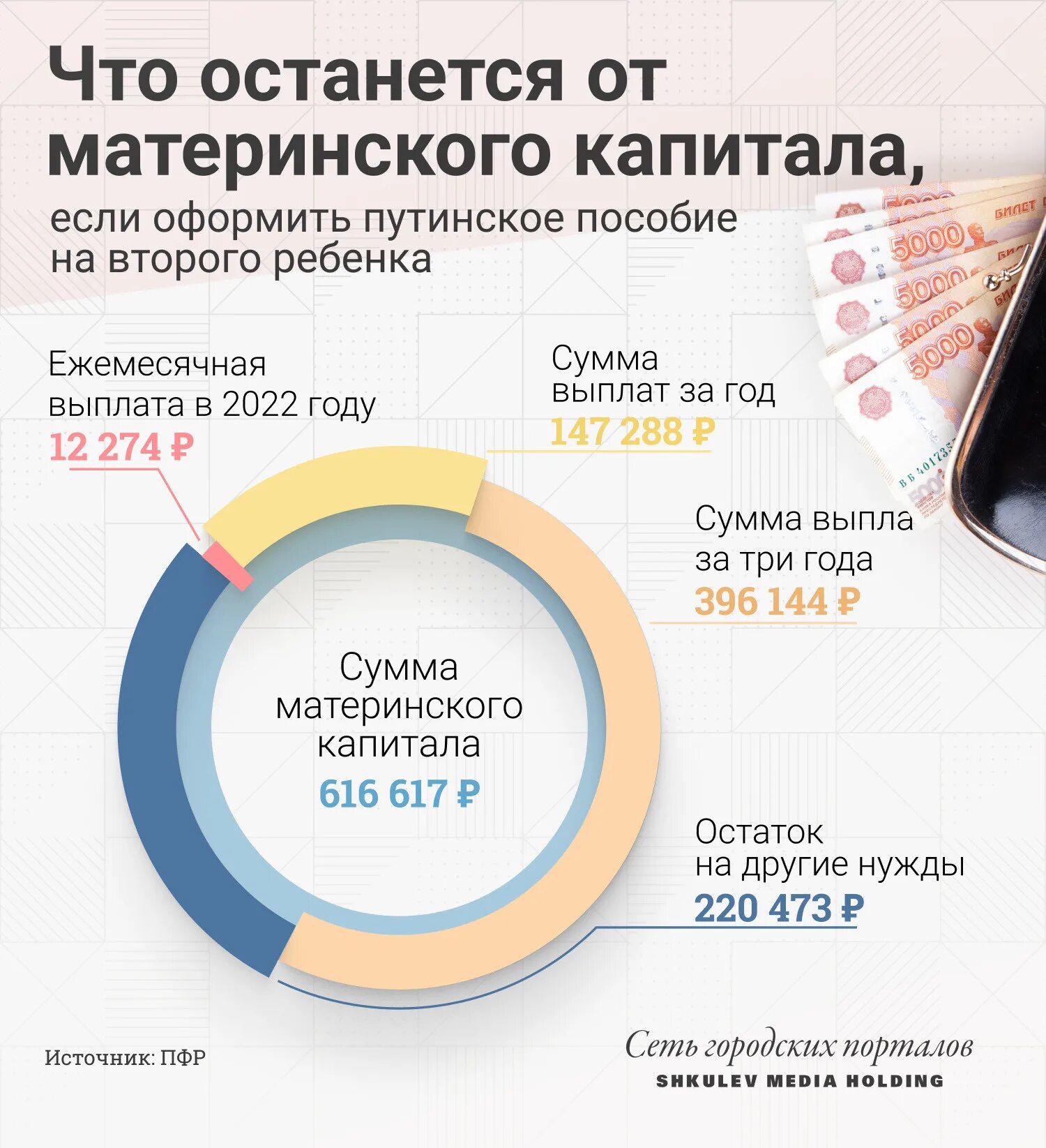 Сколько денег за 2 ребенка 2025. Сумма материнского капитала на второго ребенка в 2025 году размер. мат капитал на второго ребенка в 2025 году размер. мат капитал за первого ребенка в 2025 году сумма. размер материнского капитала за второго ребенка в 2025 году.