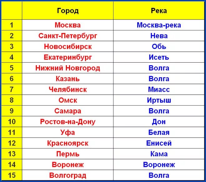 Река на букву в россии список