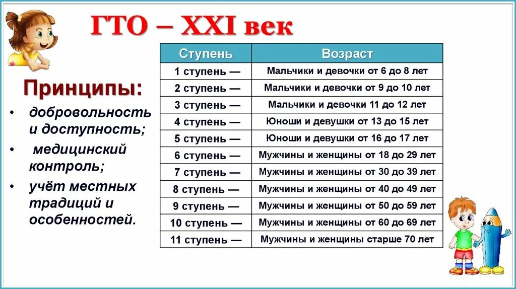 Гто по возрасту. Возрастные ступени ГТО. ГТО возрастные группы. Ступень ГТО по возрасту. ГТО по аозрастам ступениени.