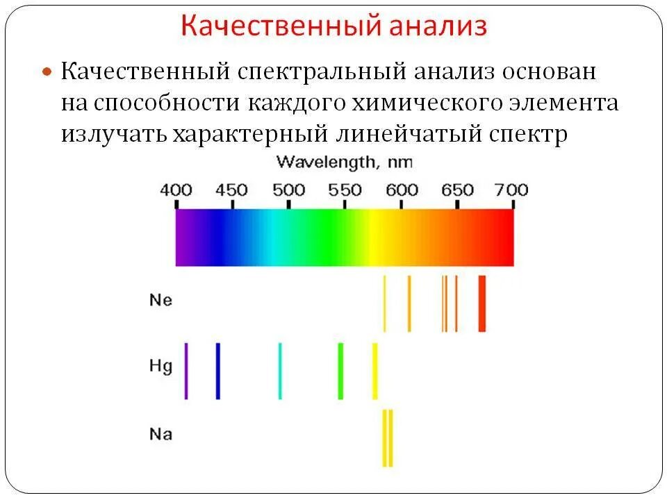 Спектральный метод определения химического состава. Спектры химических веществ спектральный анализ. Качественный эмиссионный спектральный анализ. Метод анализа спектра. Линейчатый спектр атомно-эмиссионная спектроскопия.