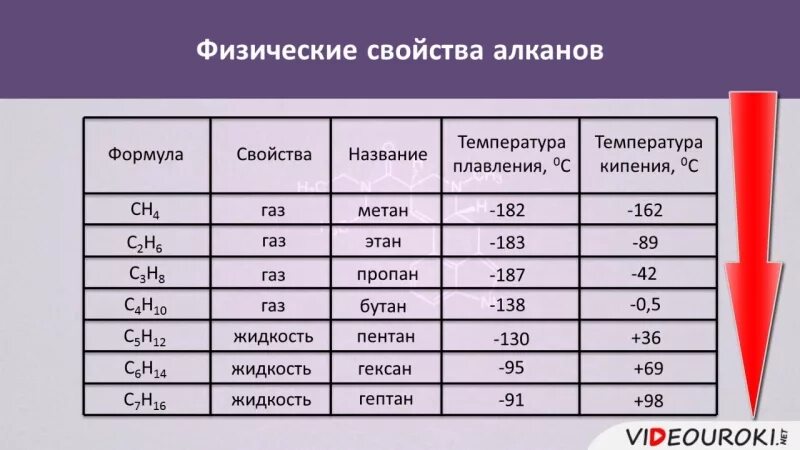 Кипения алканов. Температура кипения метана. Температура кипения метана в зависимости от давления. Температура кипения метана при давлении. Температура кипения метана от давления.