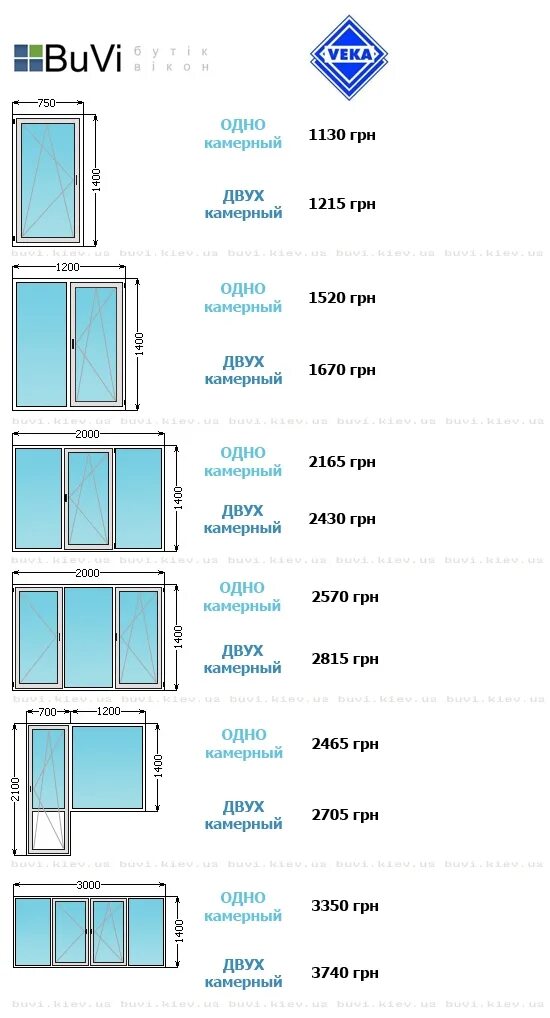 Стандартные окна для дома. Окна ПВХ ширина 6000мм. Толщина пластикового окна стандарт 2 створки. Проем окна Размеры стандарт. Ширина окна 1700 мм ГОСТ окна ПВХ.