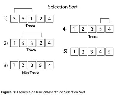 Select sort