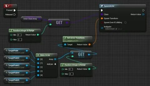 Unreal array