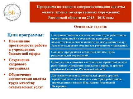 Совершенствование систем оплаты