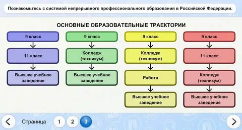 Какое образование после 4 класса