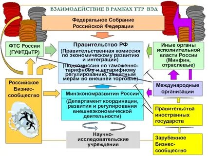 М вэд