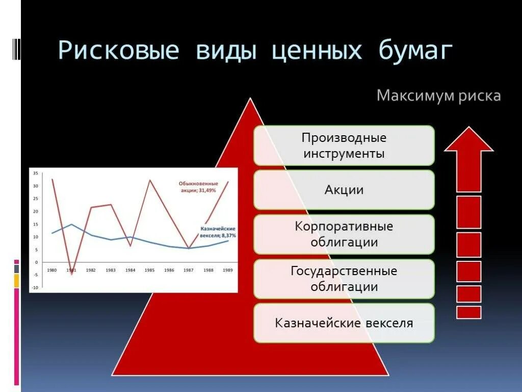 Риски и доходность ценных бумаг. Риски вложений в ценные бумаги. Оценка рискованных ценных бумаг. Риск на рынке ценных бумаг. Риски на рынке ценных бумаг.