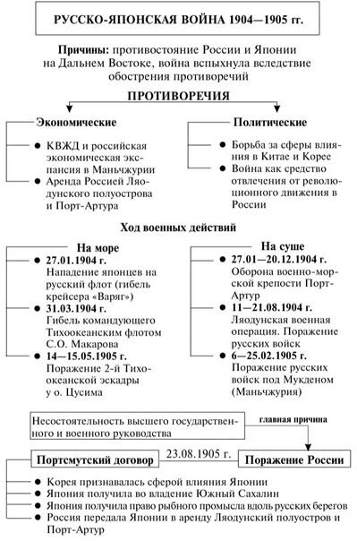 1 мировая схема