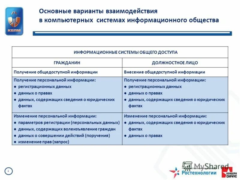 На которых он размещал общедоступную информацию