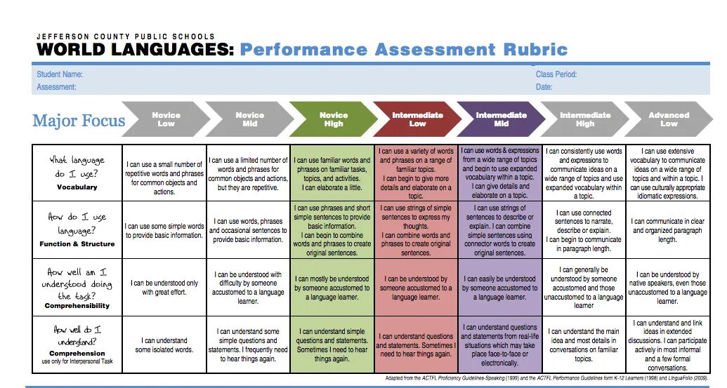 Language performance