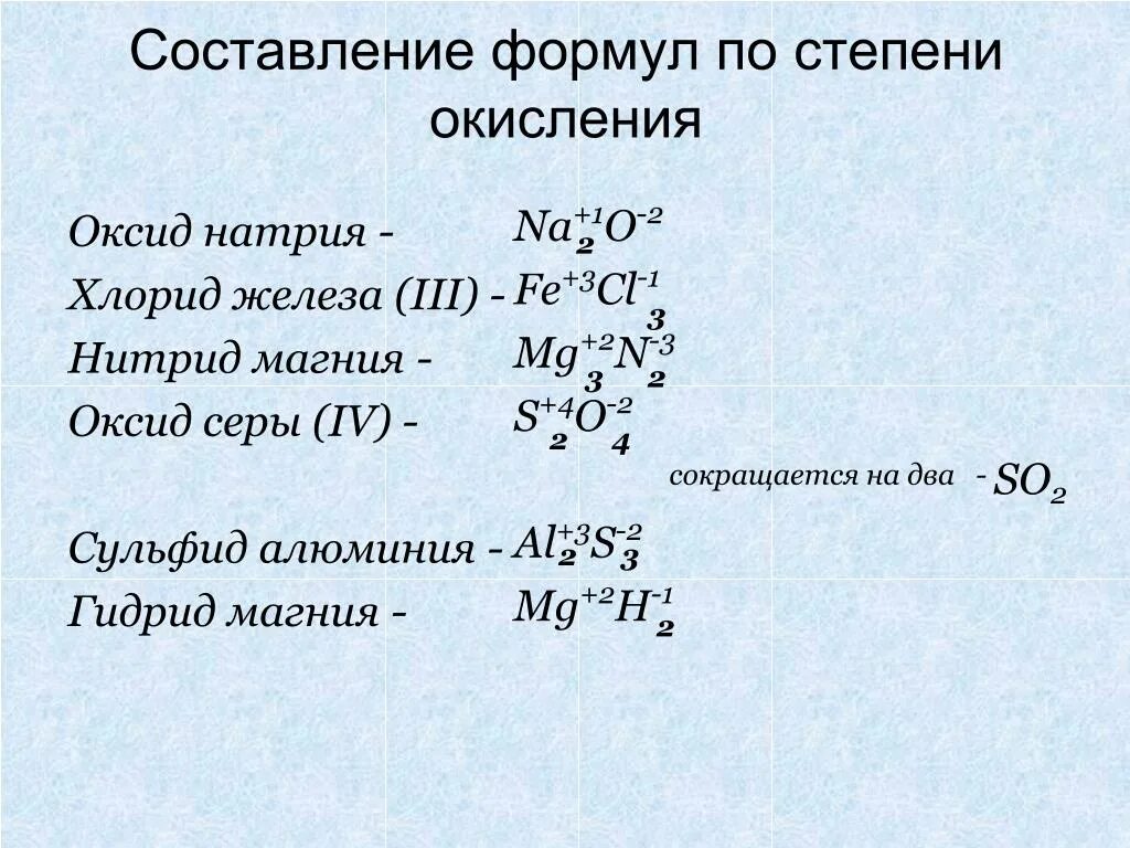 Обработке нитрида кальция водой. Хлорид железа 3 и сульфат магния. Оксид натрия формула. Степени окислениалю Миния. Степеньоксиления алюминия.