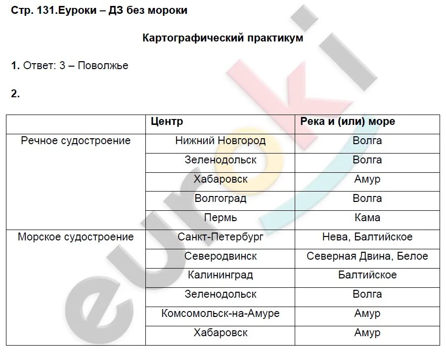 Практическая работа 12 по географии 9 класс. График по географии 9 класс. География 9 класс Алексеев таблица. География 9 класс 1 урок.