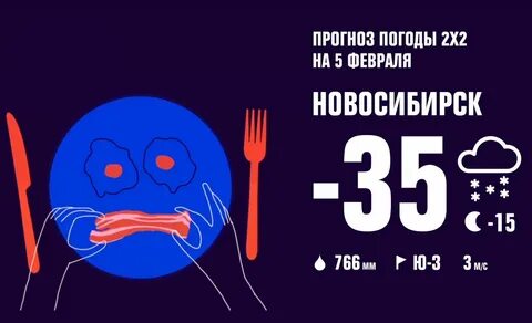 Погода х прогной