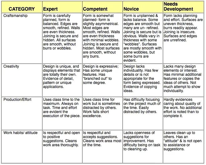 Rubrics for Design. Sometimes difficult