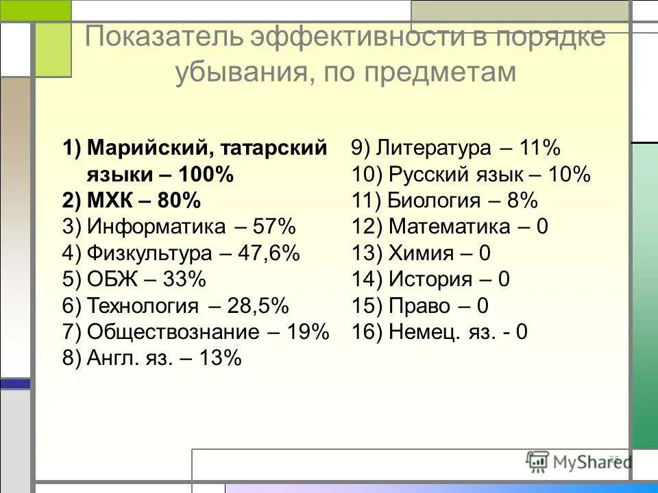 Виды нормативно-правовых актов рф по юридической силе. Нормативно правовые акты в порядке убывания юридической силы. Классификация законов в порядке убывания. Государственное управление в порядке убывания. Пирамида нормативно правовых актов рф.
