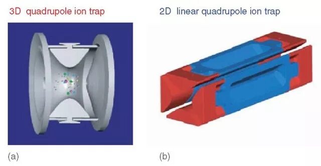 Paul trap. Квадруполь. Quadrupole ion Trap. Магнитный квадруполь. Ion Trapping.