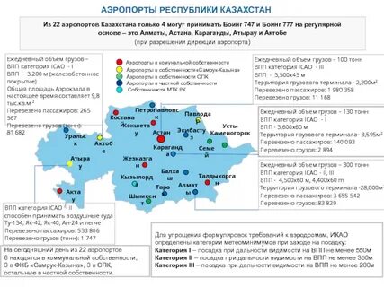 Аэропорты республики