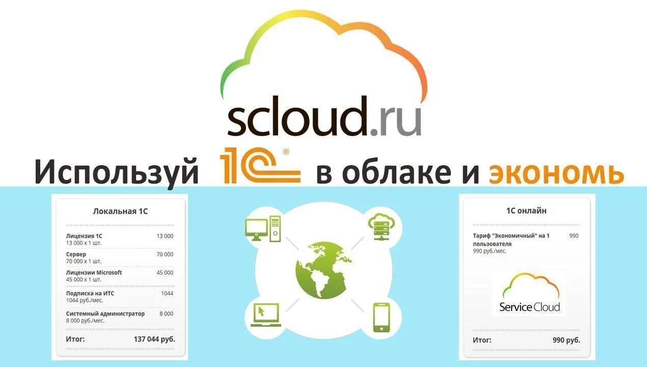 Scloud 1с в облаке. 1с в облаке. Программа 1с в облаке. 1с в облаке логотип. Бухгалтерия в облаке.