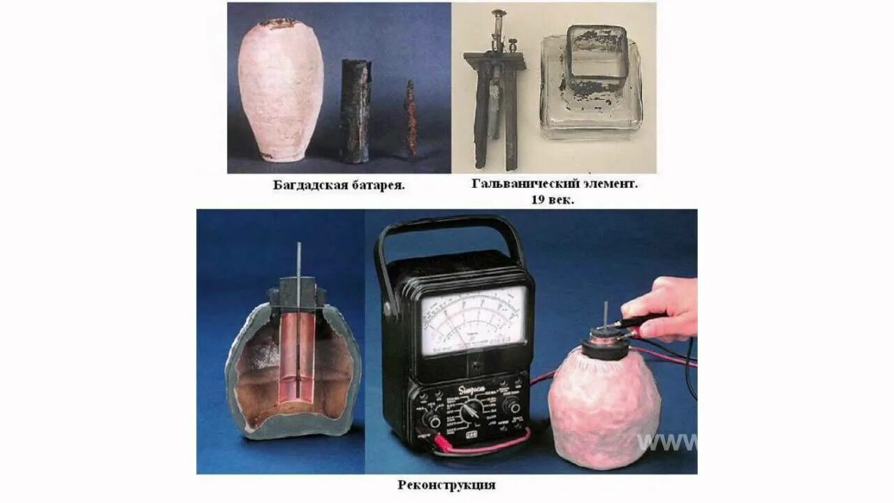 Багдадская батарея. Багдадская батарейка. Багдадская батарейка, реконструкция. Строение багдадской батарейки. Багдадская батарейка какой источник тока