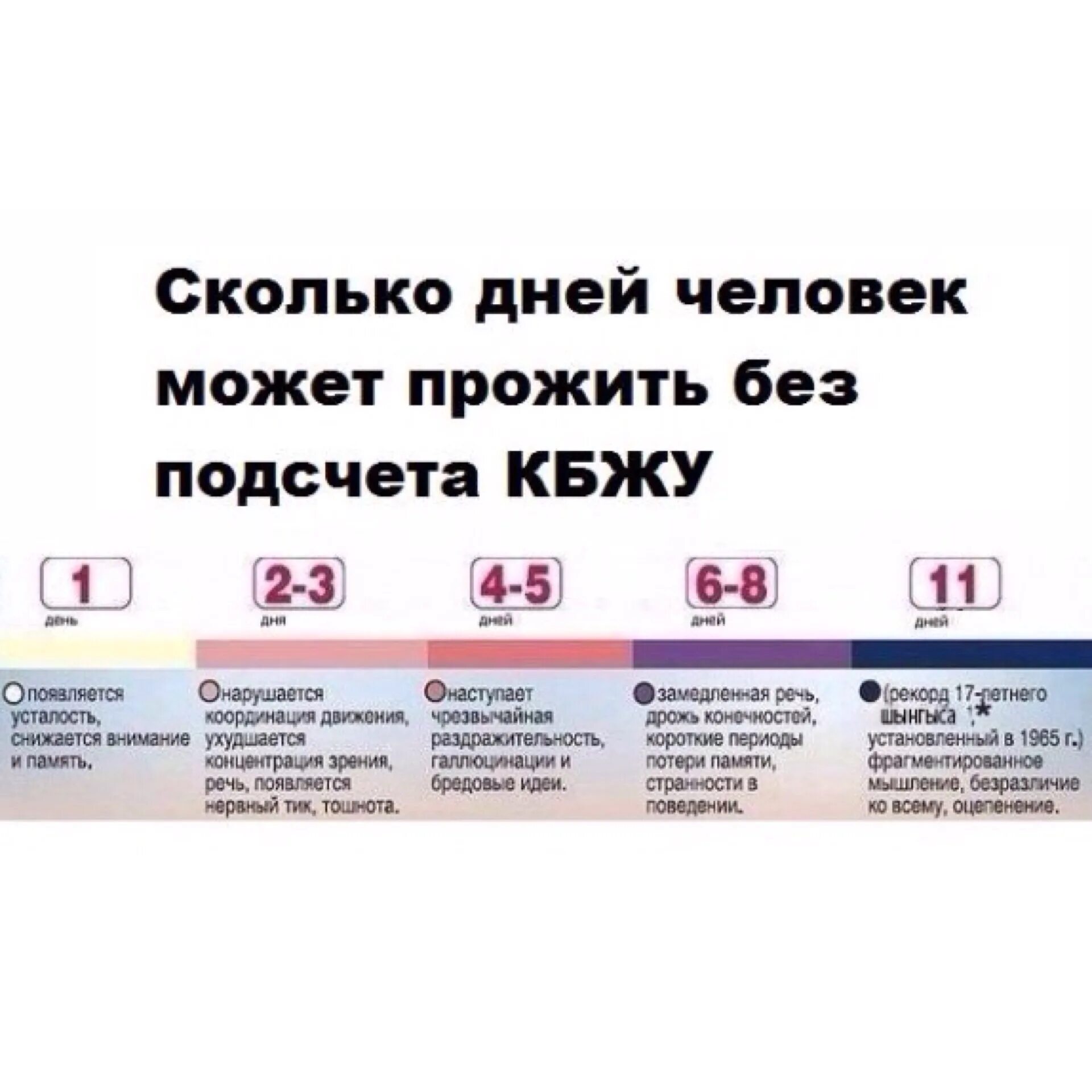 Сколько можно прожить без сна. Сколько человек проживет без сна. Сколько ребенок может прожить без сна. Сколько дней человек может прожить без сна.