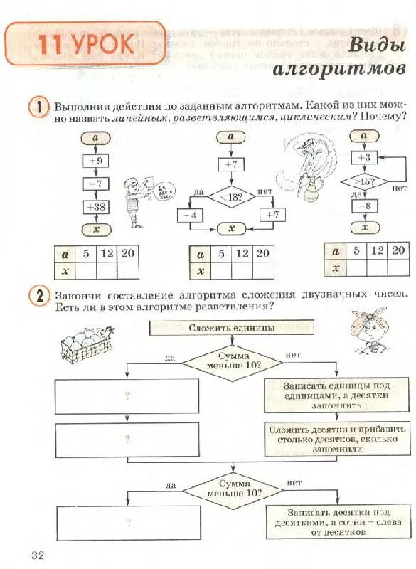 Урок 88 математика 2 класс. Алгоритмы 2 класс математика Петерсон. Алгоритм по математике 2 класс Петерсон. Петерсон 1 класс математика алгоритм. Задания алгоритмы Петерсон 3 класс.